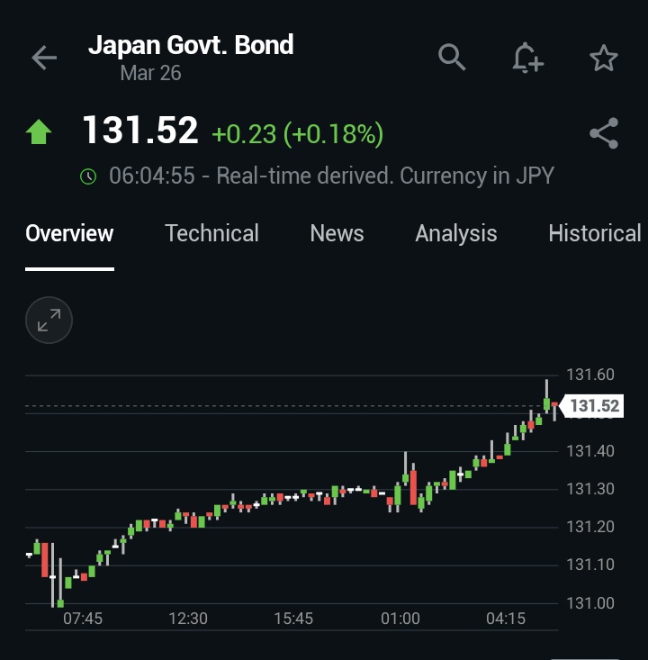 Zero Equilibrium tweet media