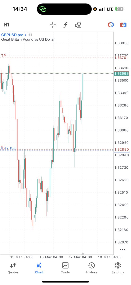 Patience is also a strategy