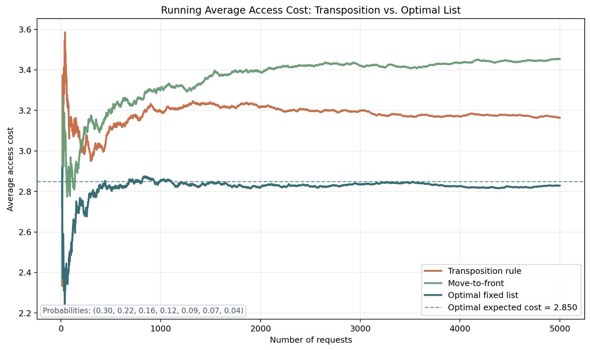 Sebastien Bubeck tweet media