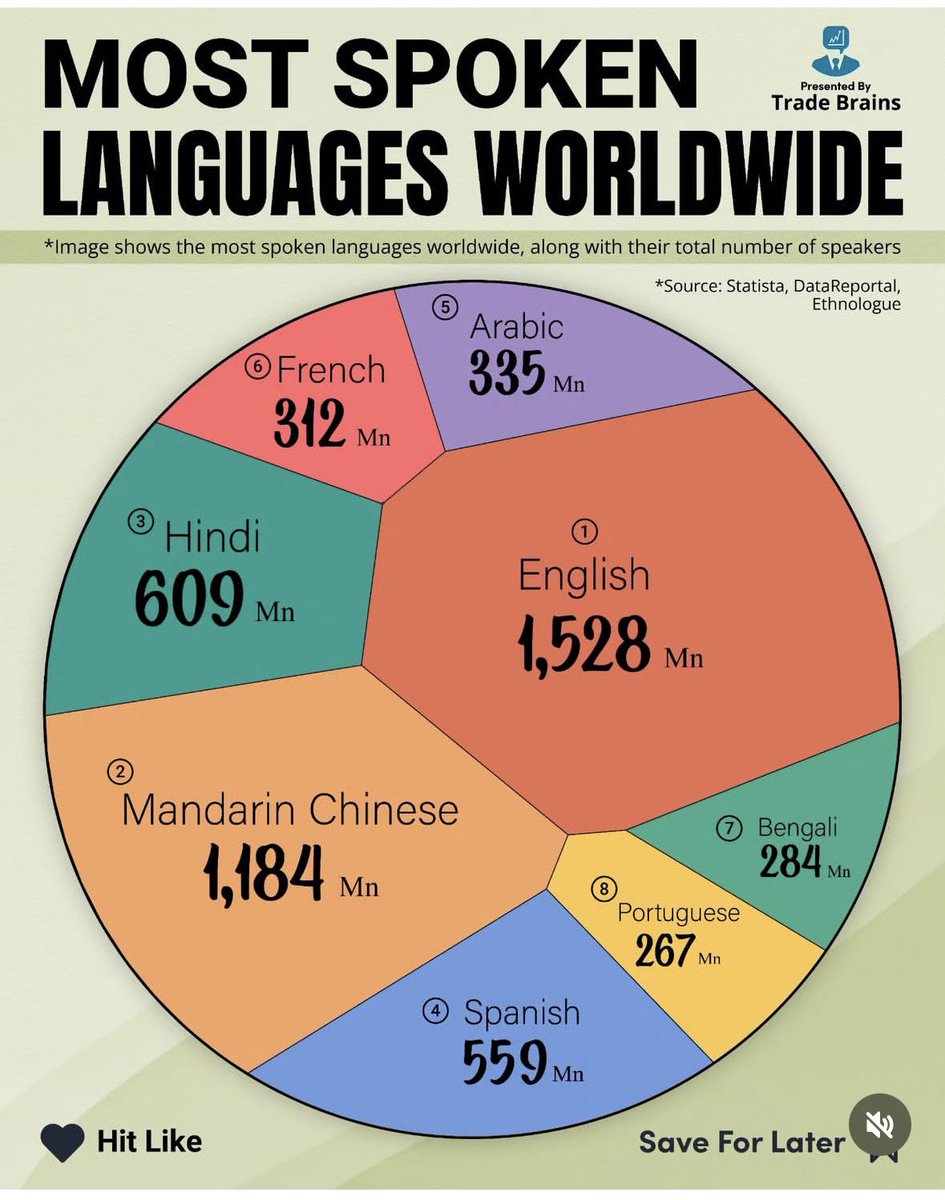 Digital Yogi tweet media