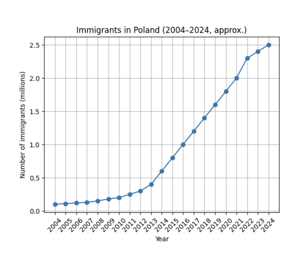 Marcin Piatkowski 🇪🇺 tweet media