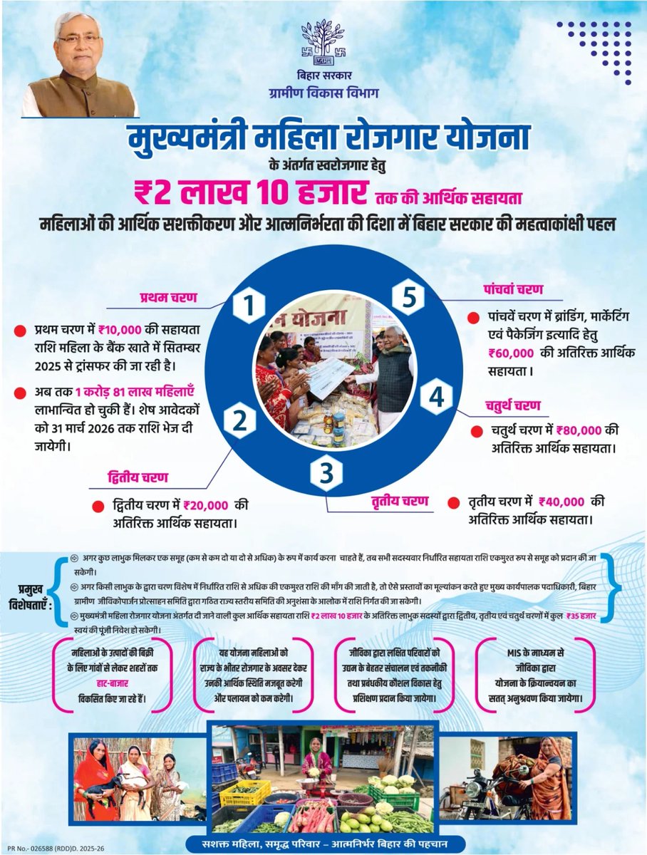 JEEVIKA Bihar tweet media