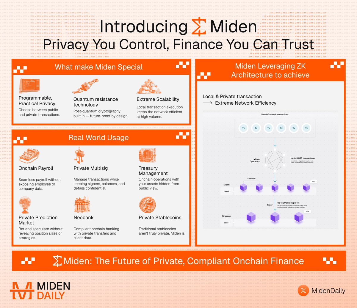 Miden Daily tweet media