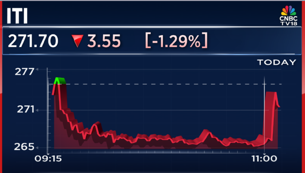CNBCTV18Live's tweet image. #JustIn | #ITI Says: 

▶️Initiated steps toward establishing 100 MW/250 MW/500 MW solar module manufacturing line

▶️Solar module manufacturing line project is currently in the tendering and proposal stage

▶️Similar tender previously floated in March 2025 but didn’t materialise