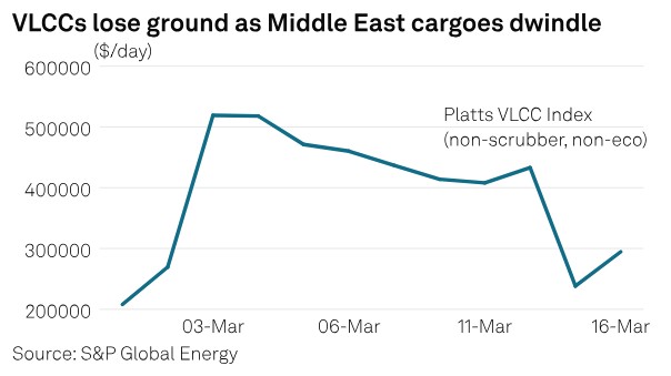 Shipping by S&P Global Energy tweet media