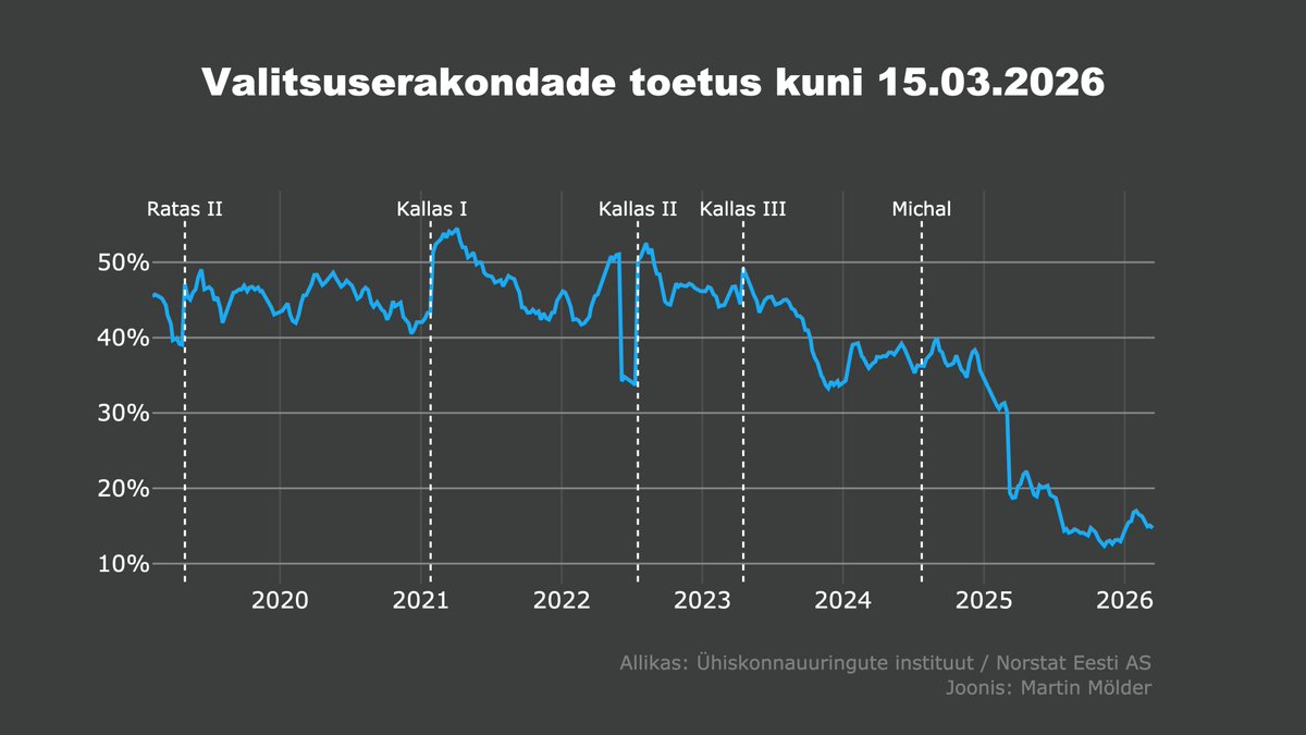 Martin Mölder tweet media