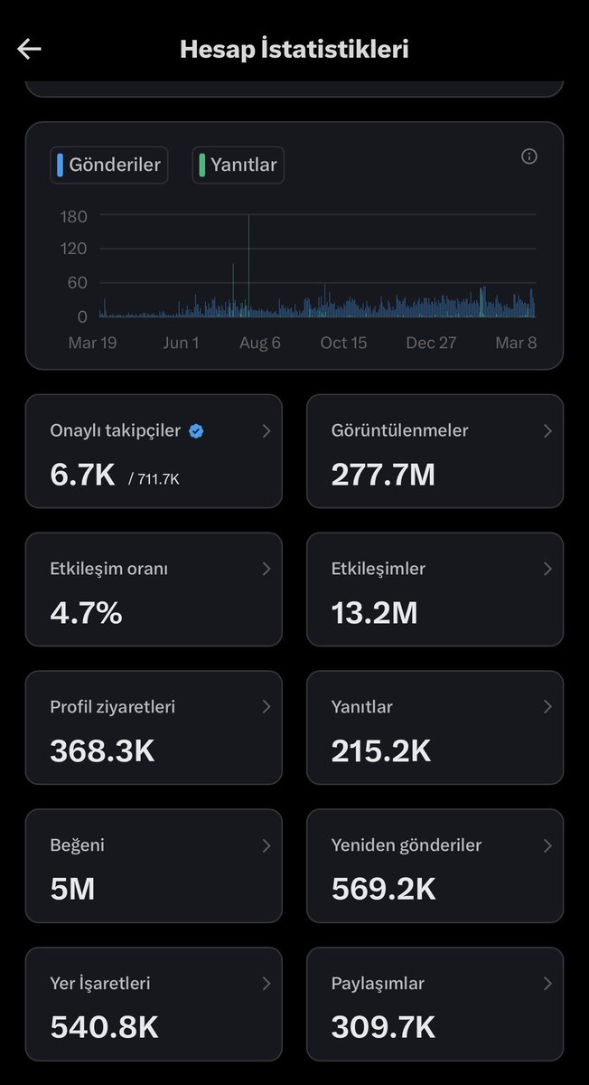 Kitaplardan Alıntılar tweet media