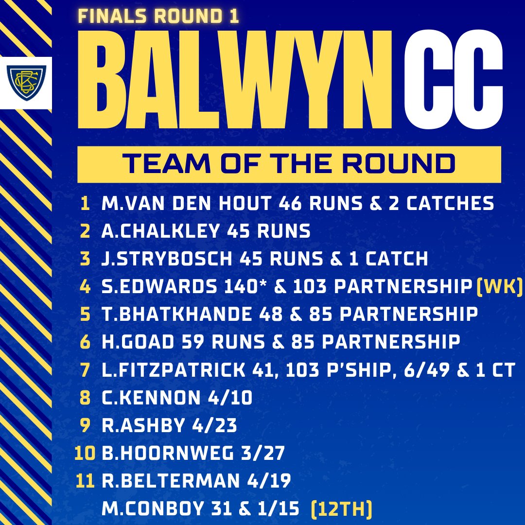 Balwyn Cricket Club 💛💙🐯🏏 tweet media