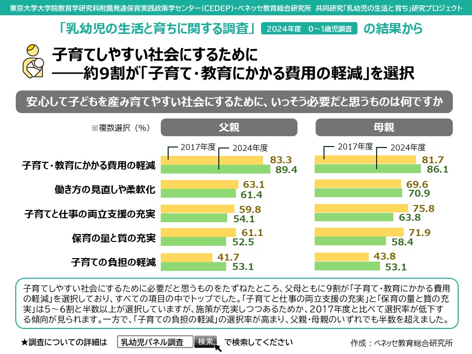 ベネッセ教育総合研究所 tweet media
