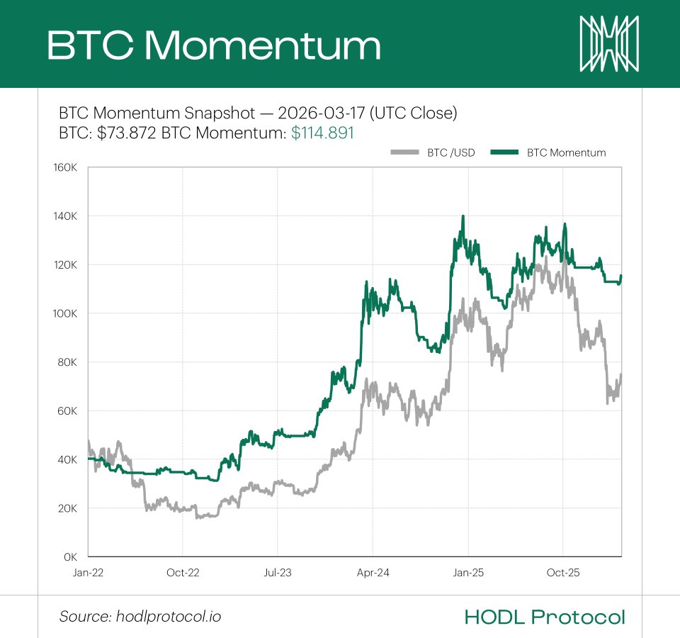 HODL Protocol tweet media