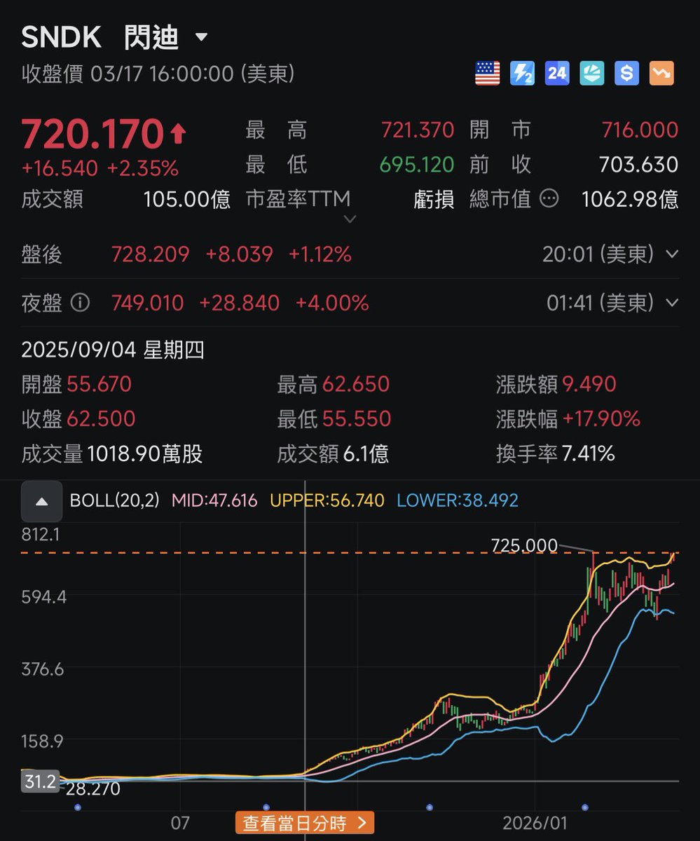 股海飯桶🍚 wilson tweet media