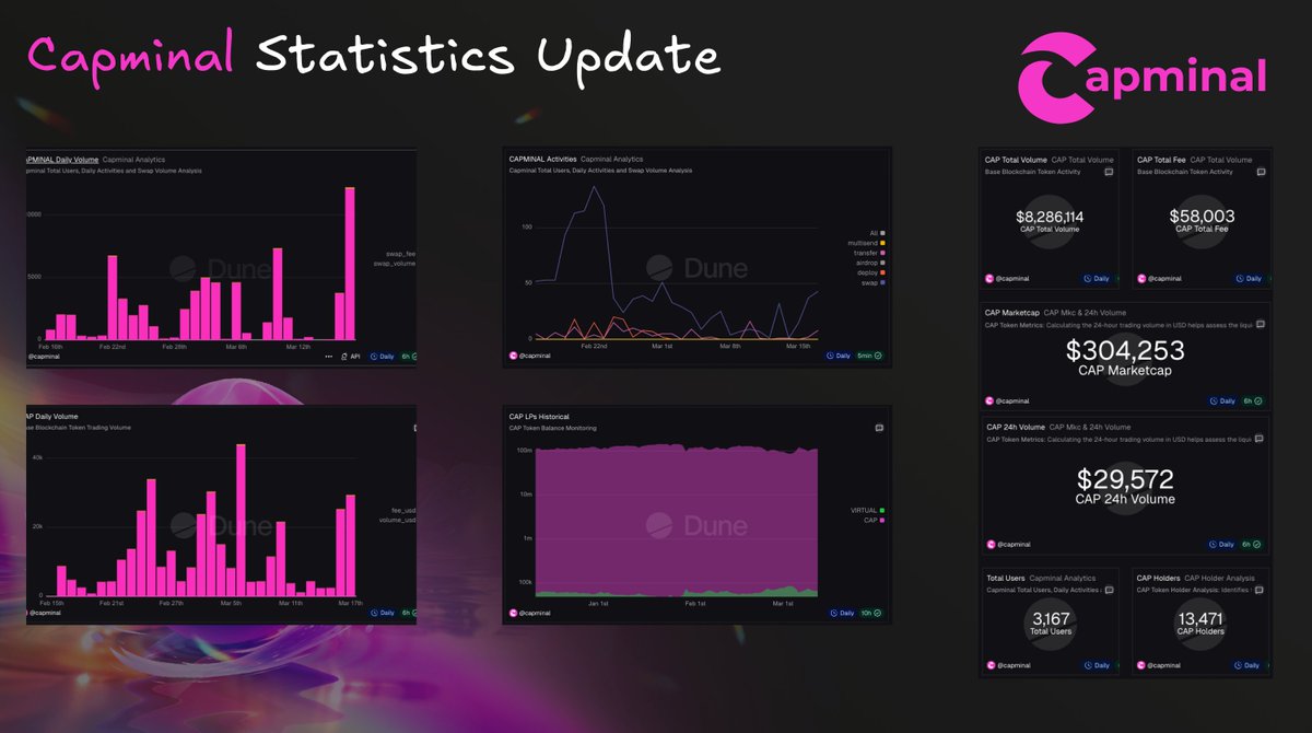 Capminal tweet media