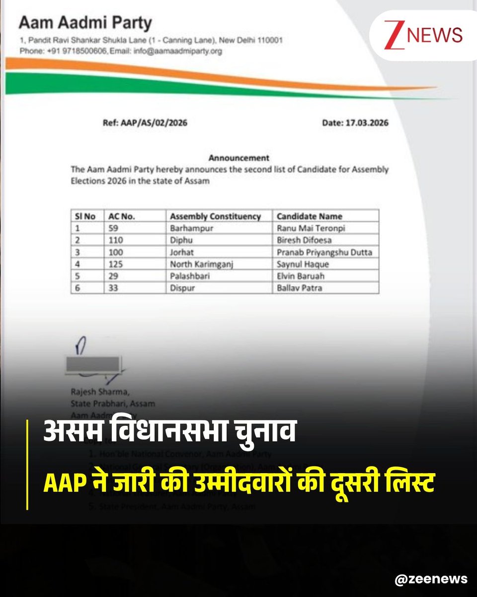 ZeeNews's tweet image. आम आदमी पार्टी ने असम राज्य में आगामी विधानसभा चुनाव के लिए 6 उम्मीदवारों की दूसरी सूची जारी की। 

 #AAP #Politics #List #Candidate #Assam #Election #LegislativeAssemblyElection2026 #ZeeNews