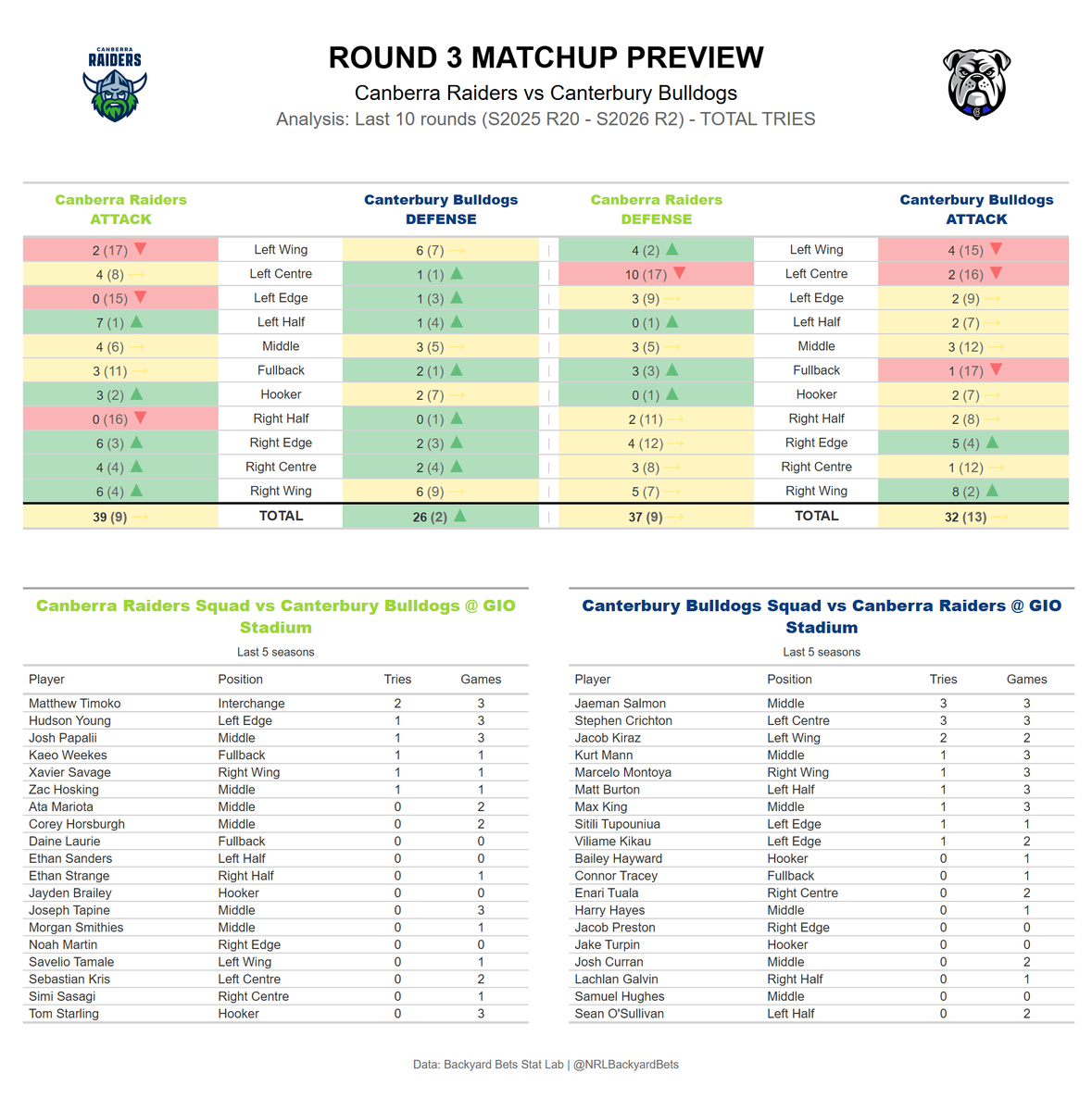 NRL Backyard Bets tweet media