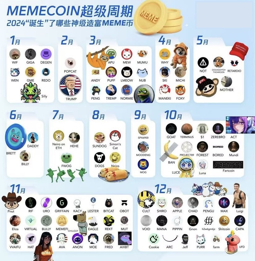 MemeCoinKing tweet media