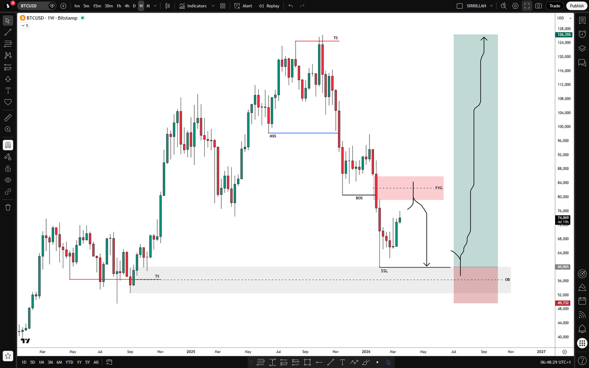 SIRRILLAH tweet media