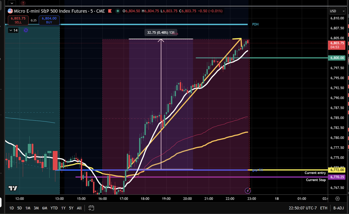 Frank Trades tweet media