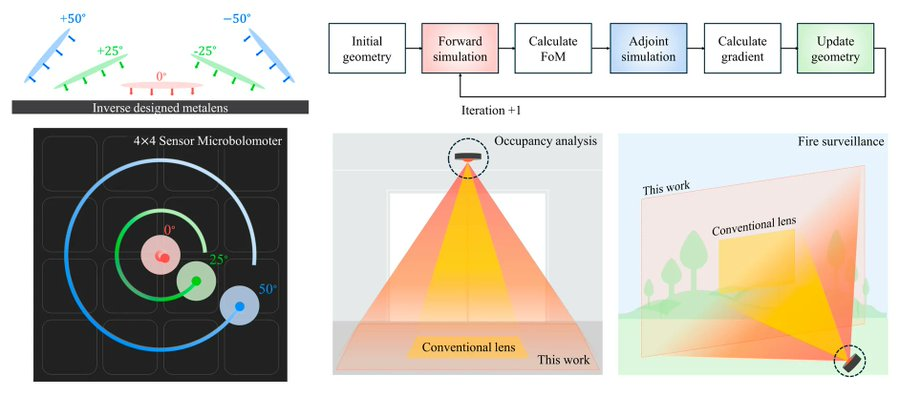 MDPI Engineering tweet media