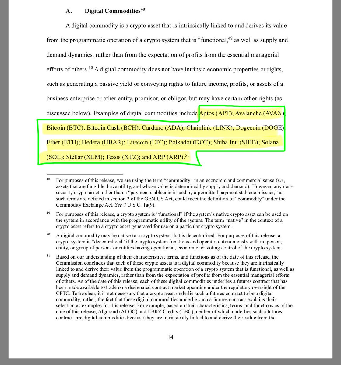 ColinTCrypto's tweet photo. 🚨 Bullish 🚨

We now have clear guidance from both the SEC and CFTC.

The SEC's new interpretation clarifies that most crypto assets are NOT securities.

The document explicitly names these coins as NOT being securities:

Bitcoin (BTC), Ether (ETH), Solana (SOL), Bitcoin Cash (BCH), Dogecoin (DOGE), Aptos (APT), Avalanche (AVAX), Cardano (ADA), Chainlink (LINK), Hedera (HBAR), Litecoin (LTC), Polkadot (DOT), Shiba Inu (SHIB), Stellar (XLM); Tezos (XTZ); and XRP (XRP)

This is a joint doc from the SEC and
CFTC. They're in agreement and cooperating on this. 

This is a win for clarity in the crypto space. Where there’s clarity, investor confidence increases!