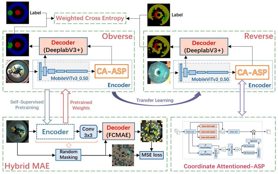 MDPI Engineering tweet media