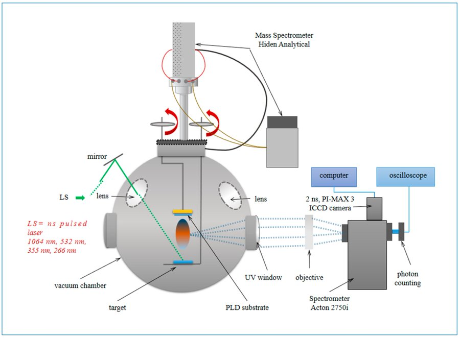 MDPI Engineering tweet media