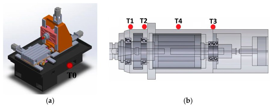 MDPI Engineering tweet media