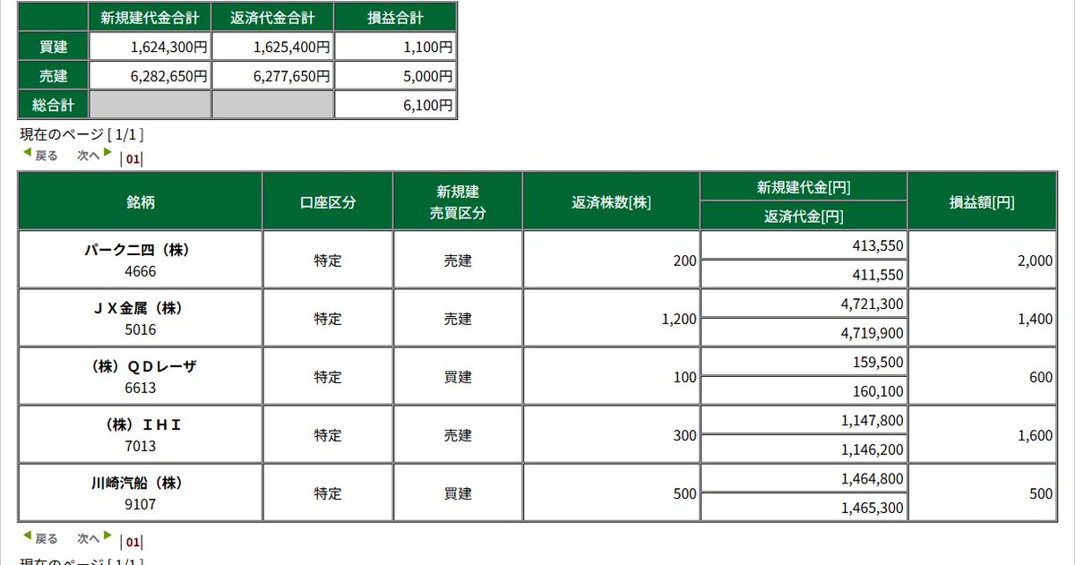 チキフネ tweet media