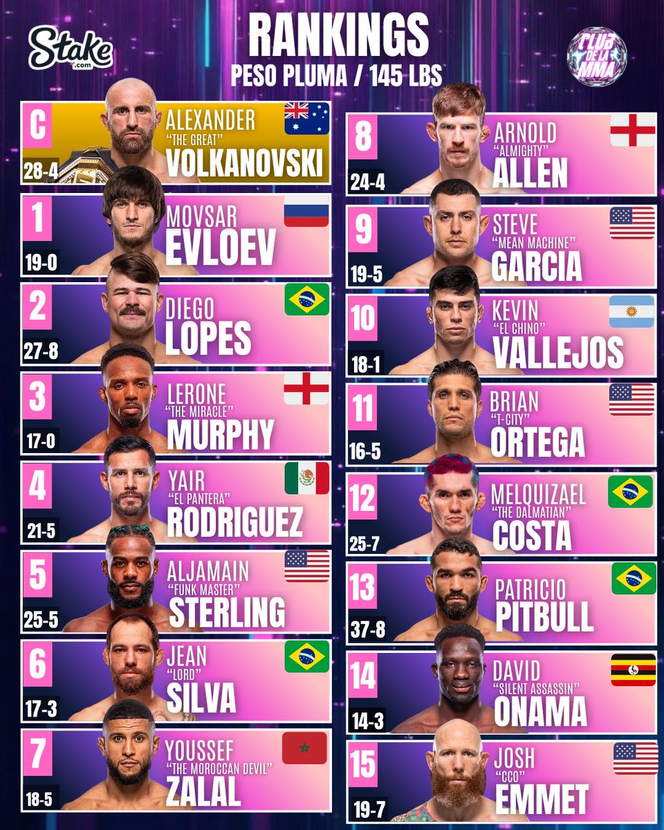 Club De La MMA tweet media