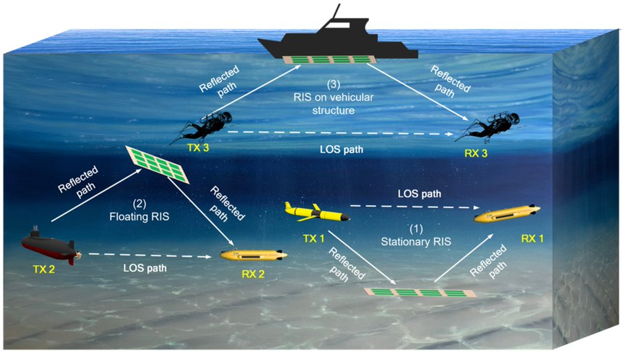 MDPI Engineering tweet media