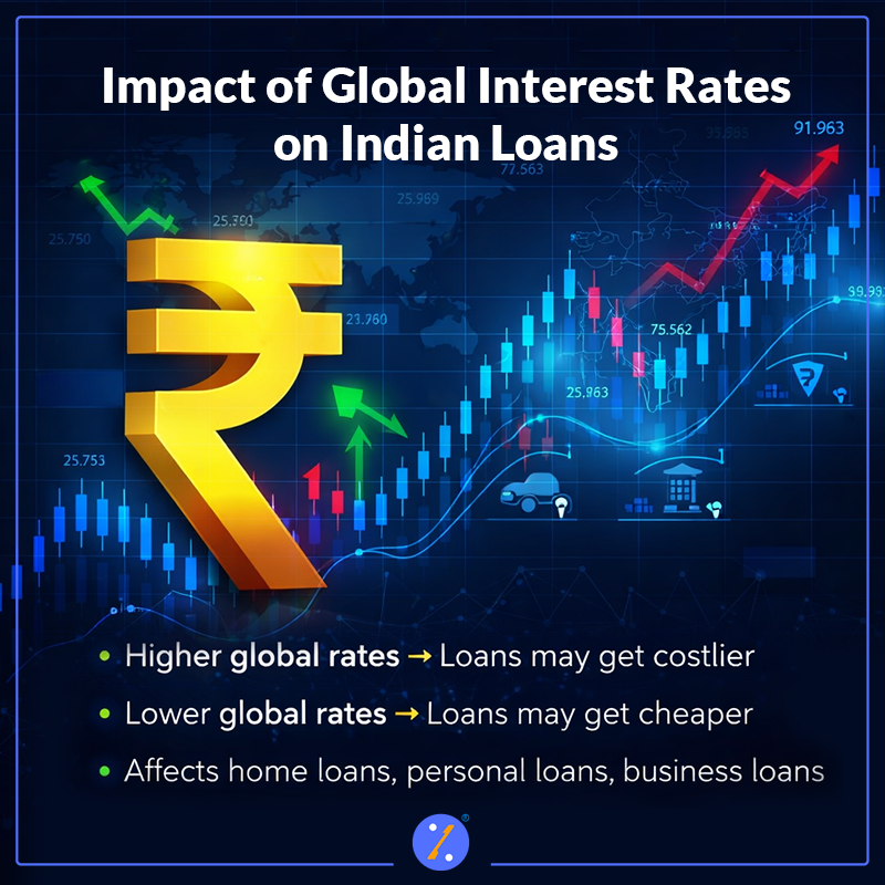 BankBazaar tweet media