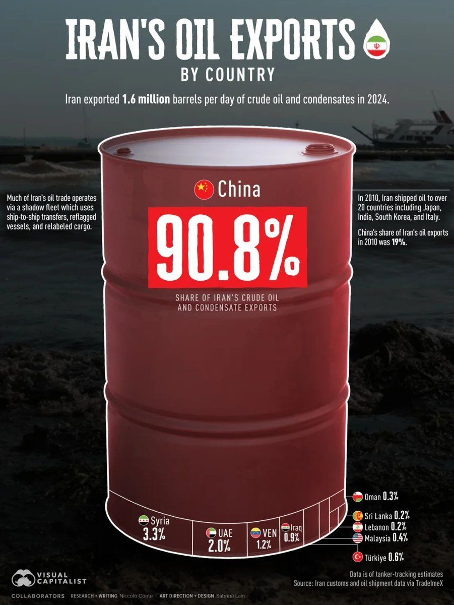Statistic Mania tweet media