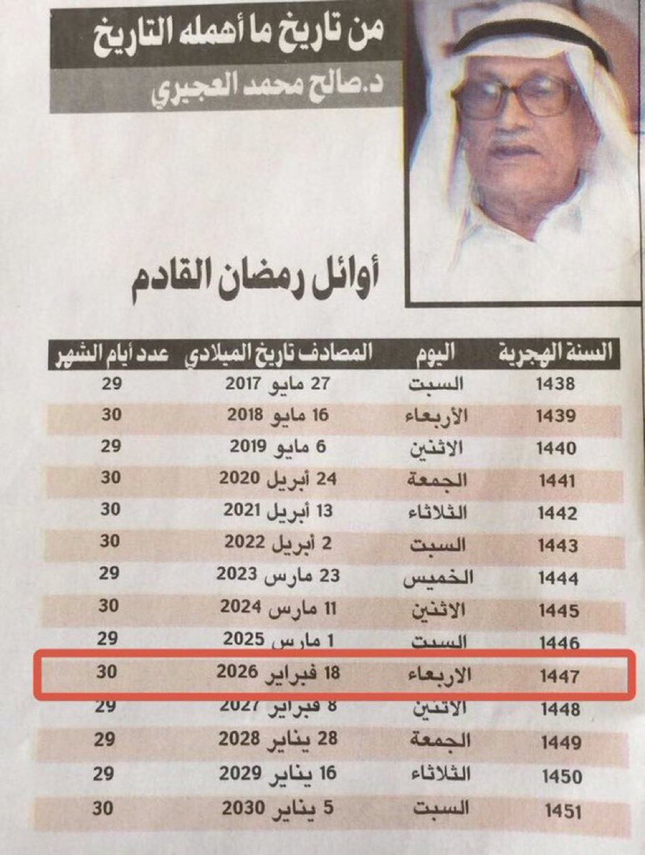 JASSIM THANi 🇶🇦 tweet media