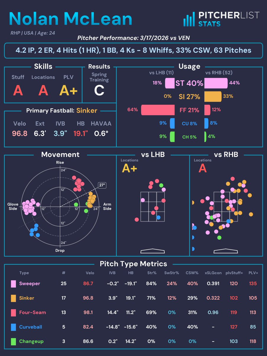 Pitcher List Stats tweet media