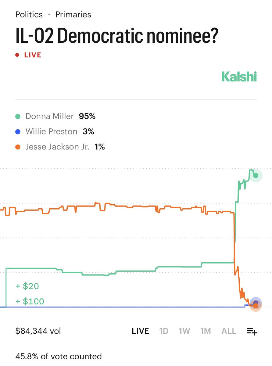 Daniel Eth (yes, Eth is my actual last name) tweet media
