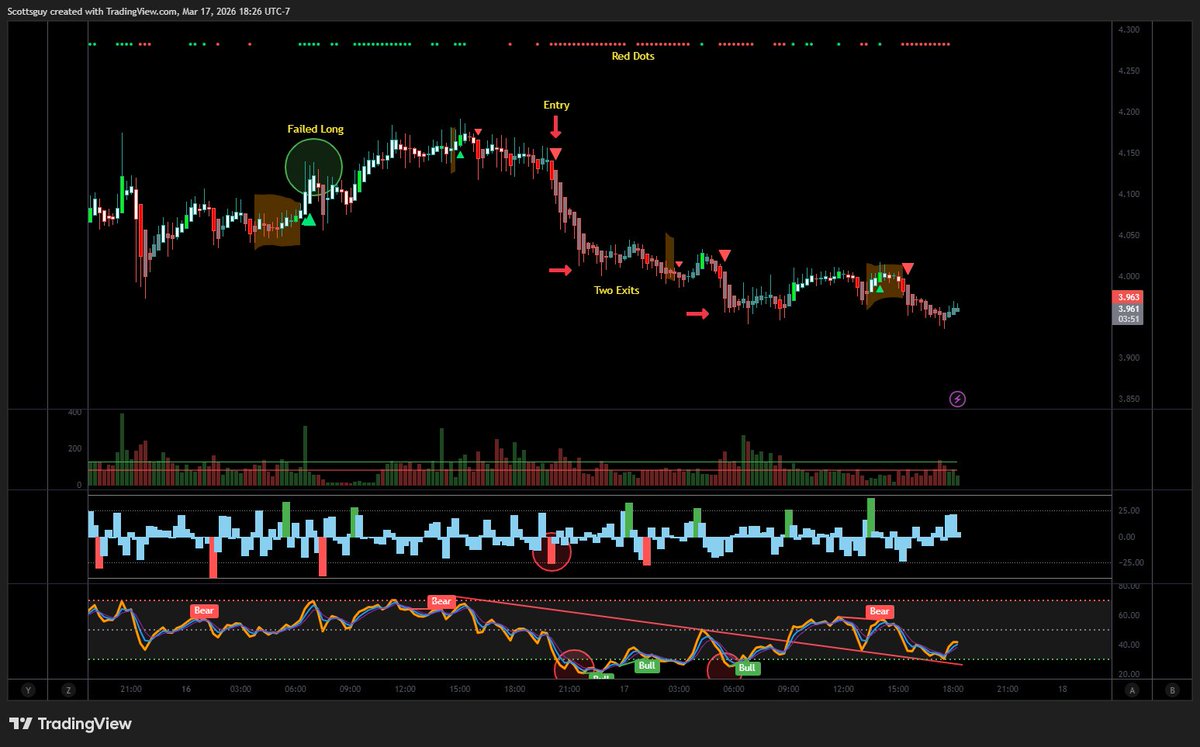 Trading Alpha tweet media