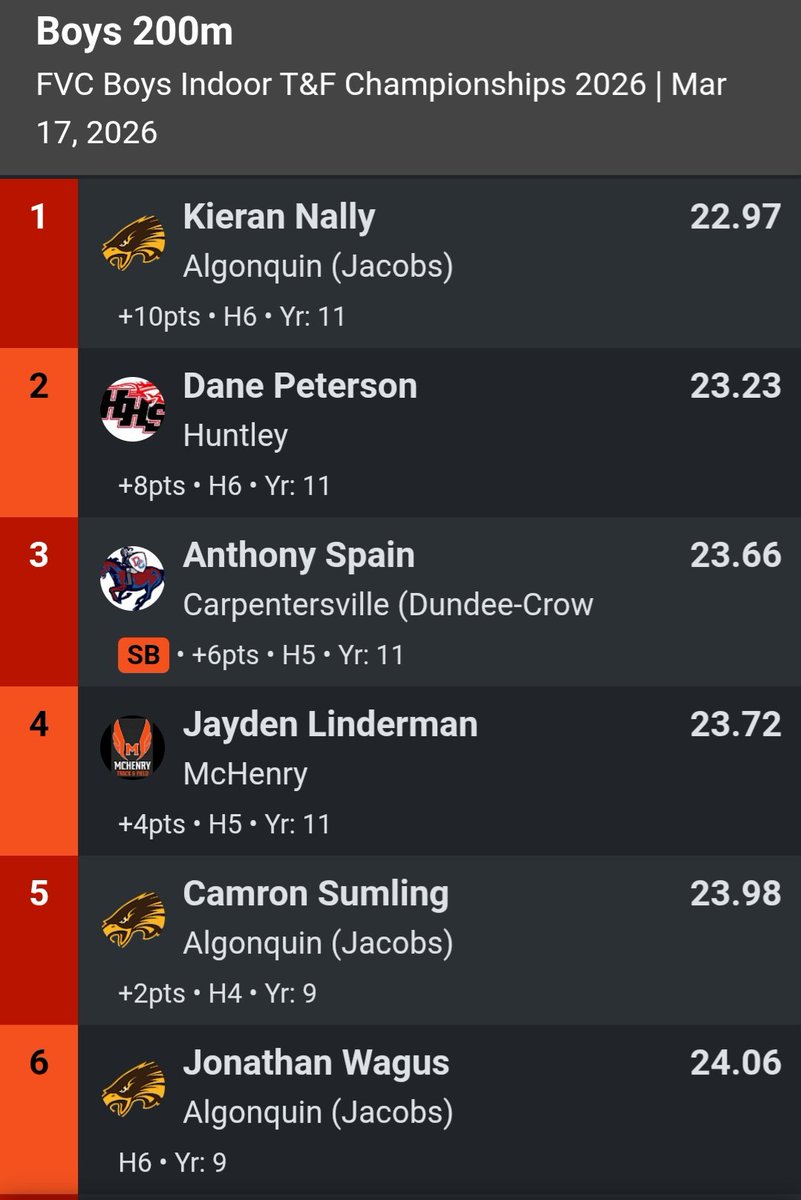 HDJ Track & Field tweet media