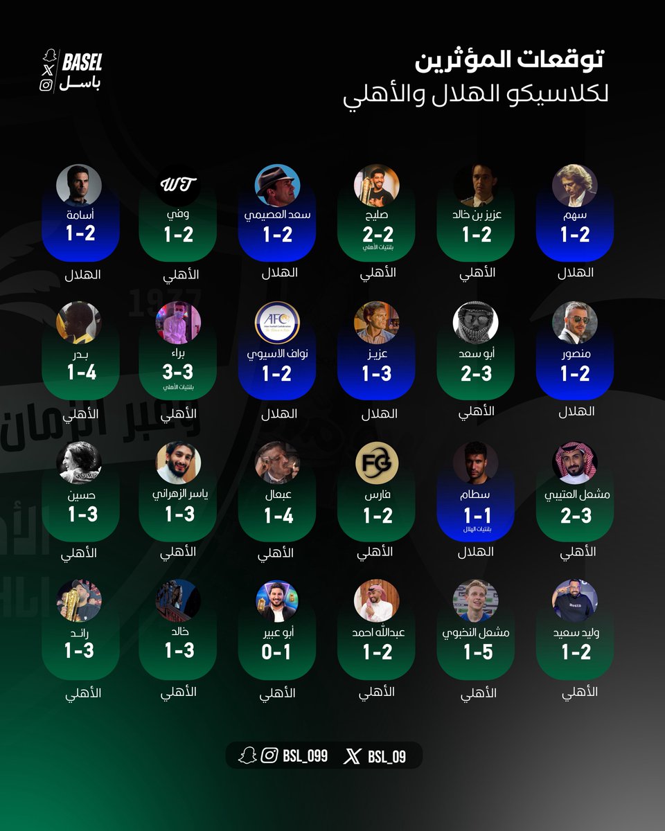 باسل 📊 tweet media