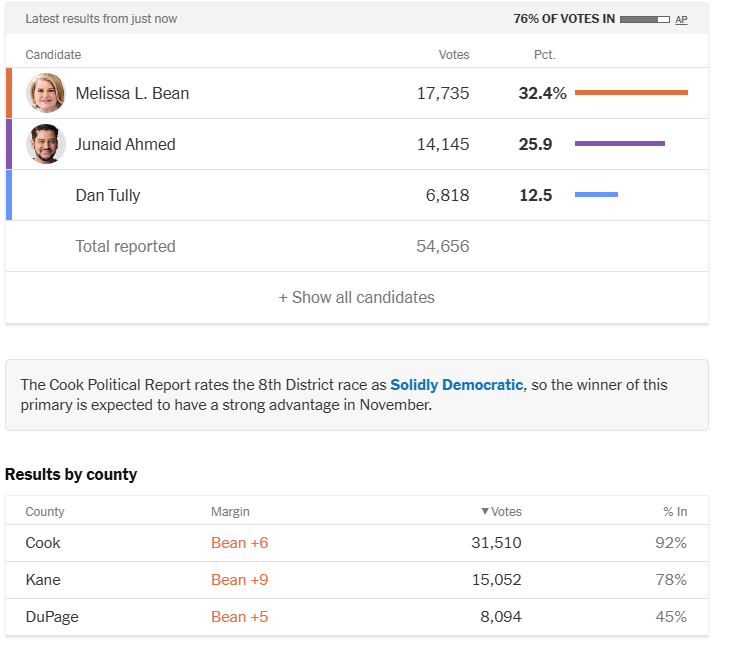 Delia Ramirez Fan 🇱🇧🇺🇦🍉🇨🇴🇪🇺 tweet media