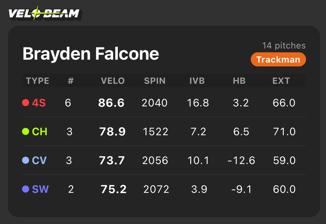 VeloBeam App tweet media