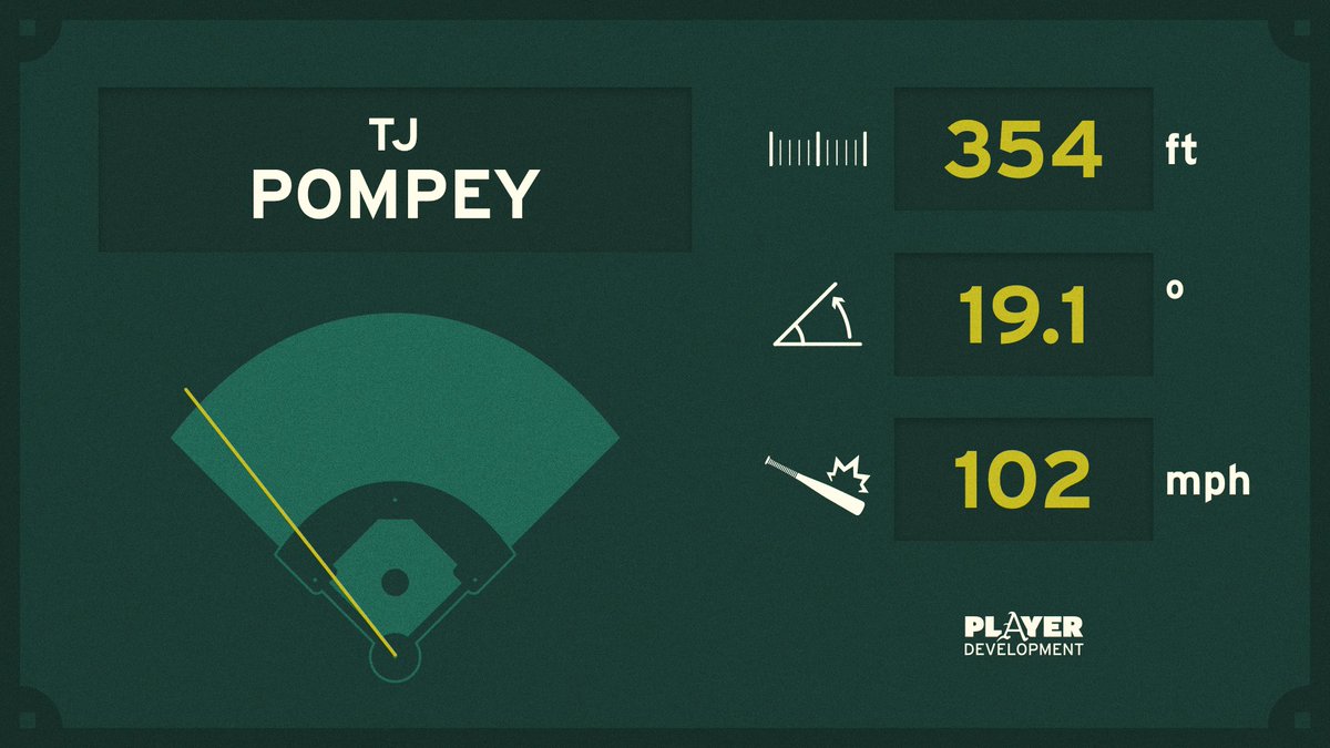 Arkansas Baseball Player Development tweet media