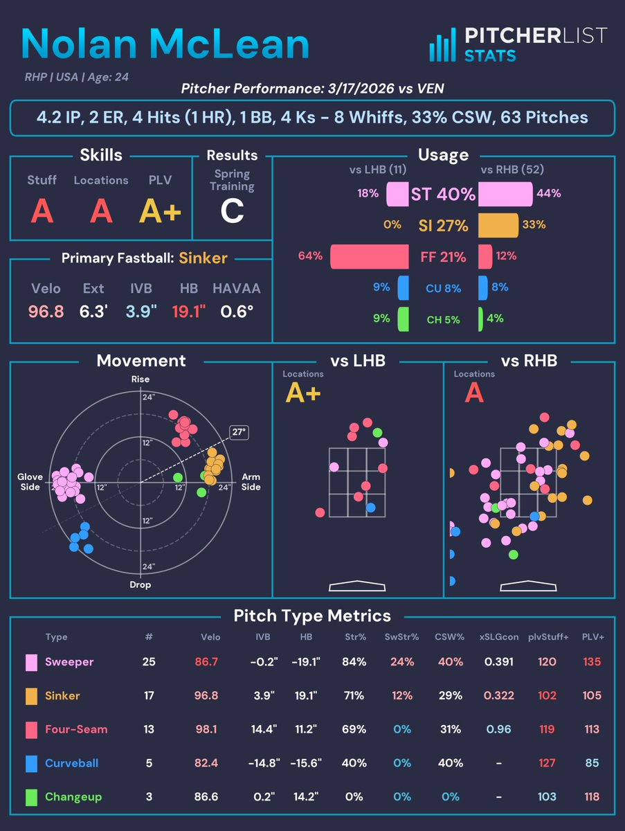 Kyle Bland tweet media