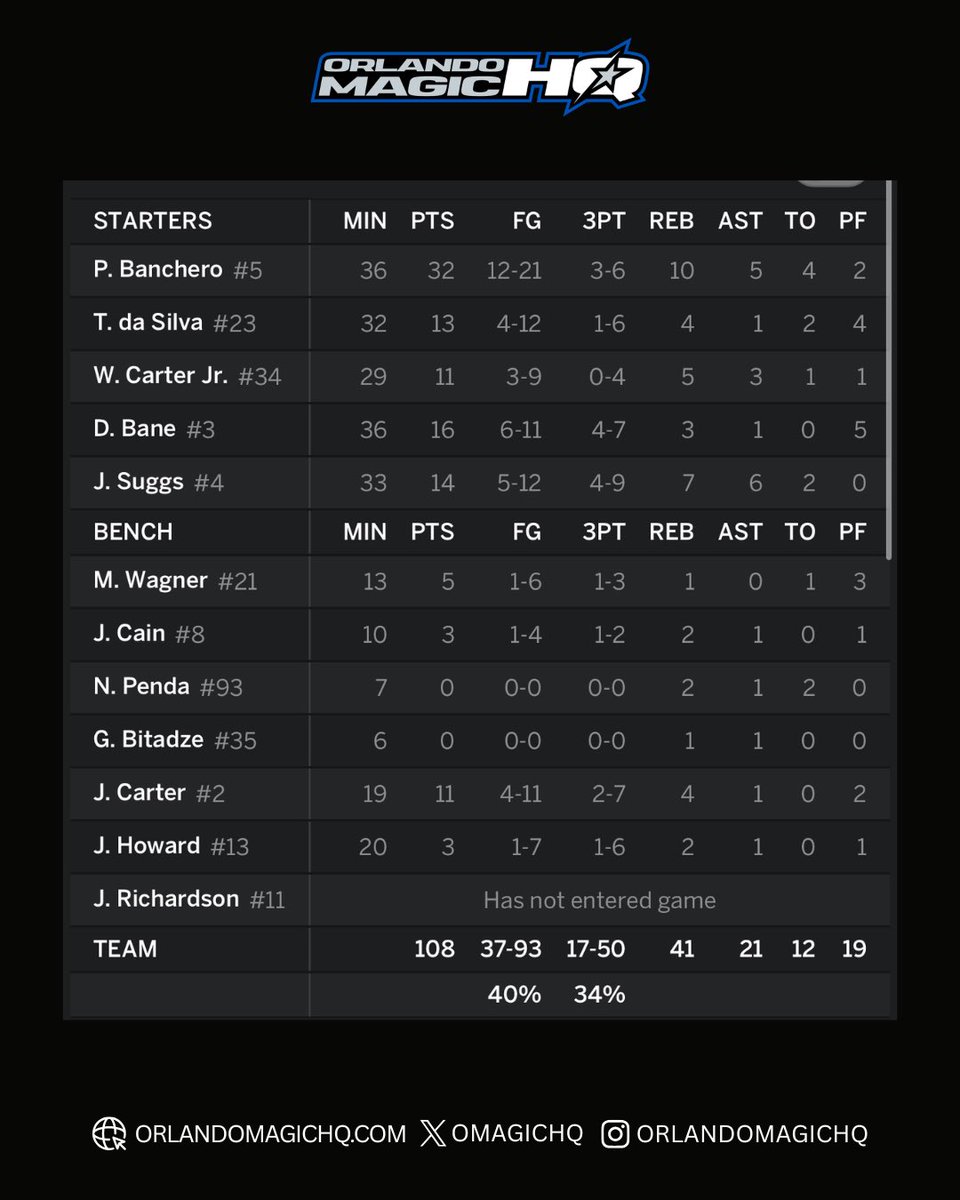 Orlando Magic HQ tweet media