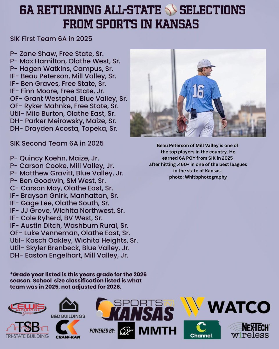 SM West Baseball tweet media