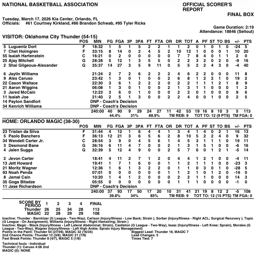 Orlando Magic PR tweet media