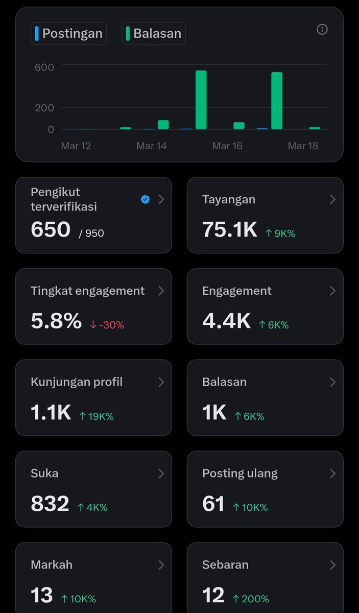 Day 3

Izin minta bantuannya guys
Yg lewat di TL nya sung follow yaa

Kita mutualan + interaksi

Izin bantu RT juga gess