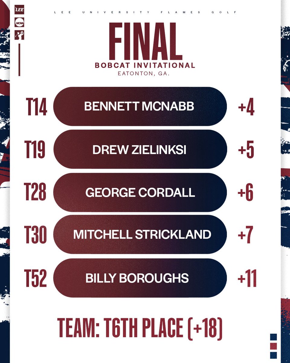 Lee University Golf tweet media