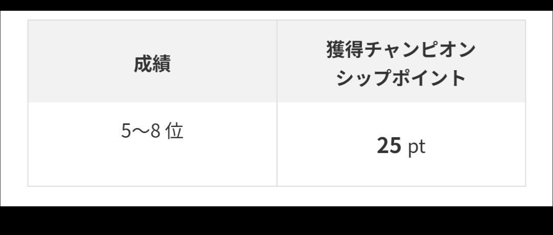 あんバター【ポケカ垢】 tweet media