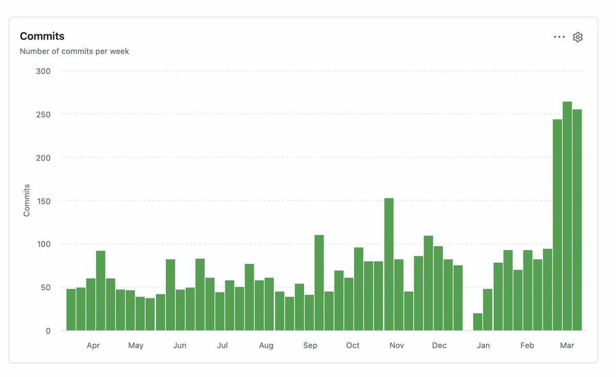 Peter Potapov 🧙‍♂️ tweet media
