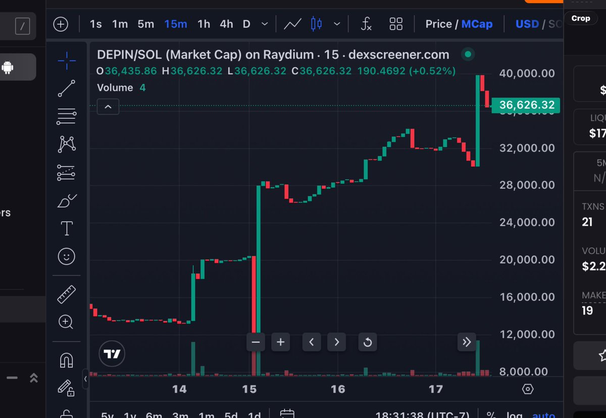 Tianrong Internet Products and Services, Inc. tweet media