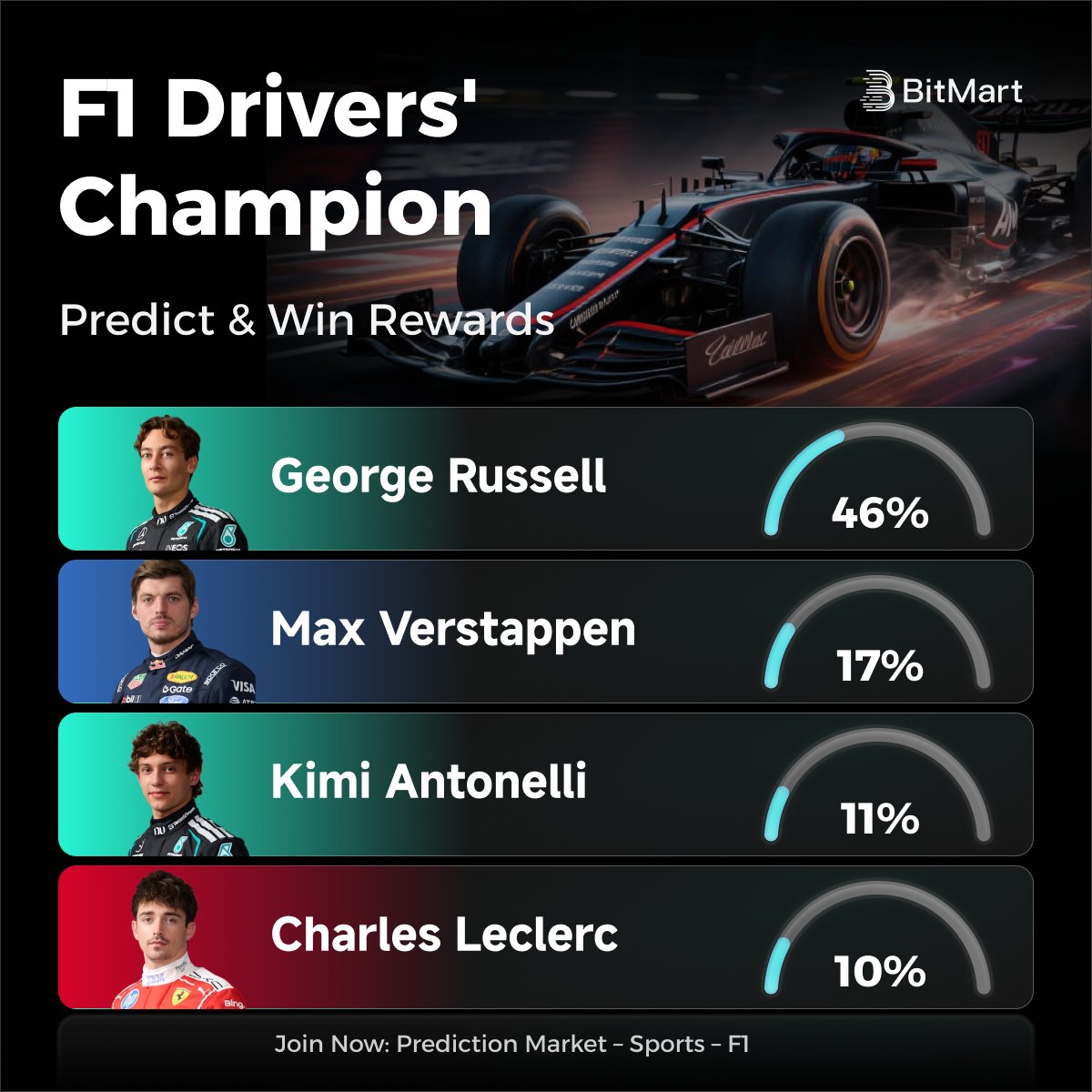 BitMart Earn, VIP & Institution tweet media